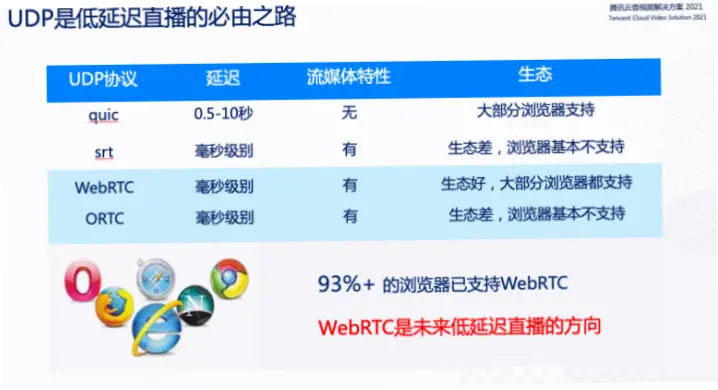 快直播与传统直播的核心技术差异详解